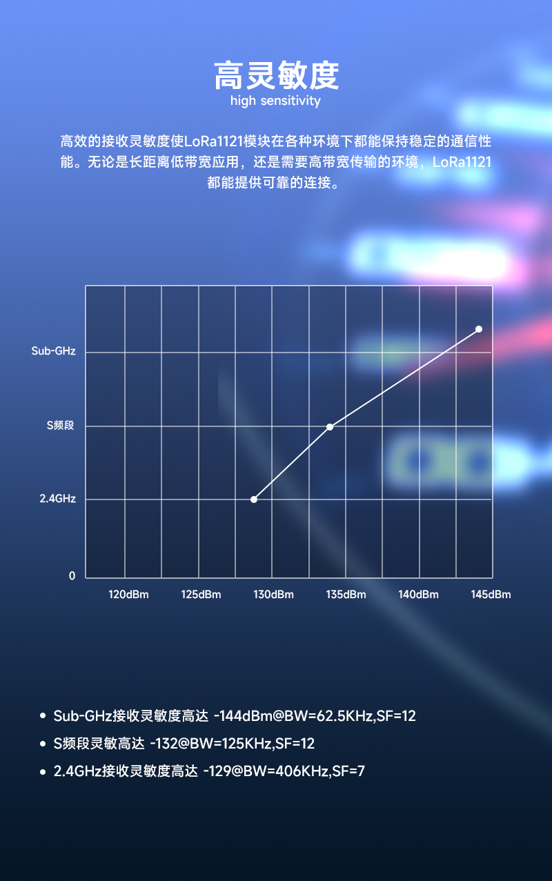 高靈敏度